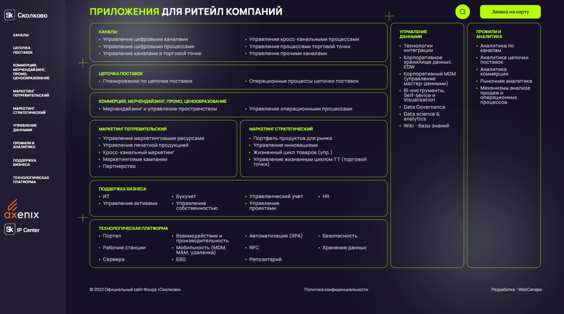 Сайт с каталогом для retailtechmap.sk.ru