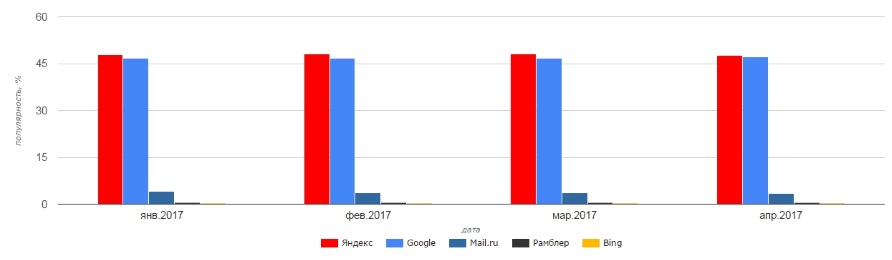 динамика контекстной рекламы в 2017 году