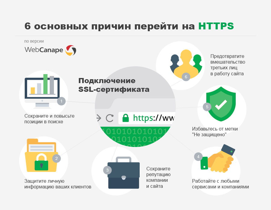 SSL сертификат для сайта. Типы SSL сертификатов. ССЛ сертификат для сайта. Чир иауок SSL - сертификаи. Центр сертификации сайтов