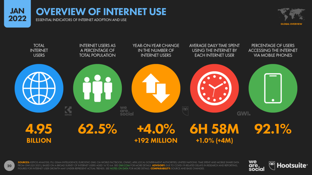 статистика пользователей интернета за 2021