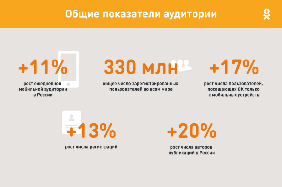 Статистика Одноклассников за 2017 год