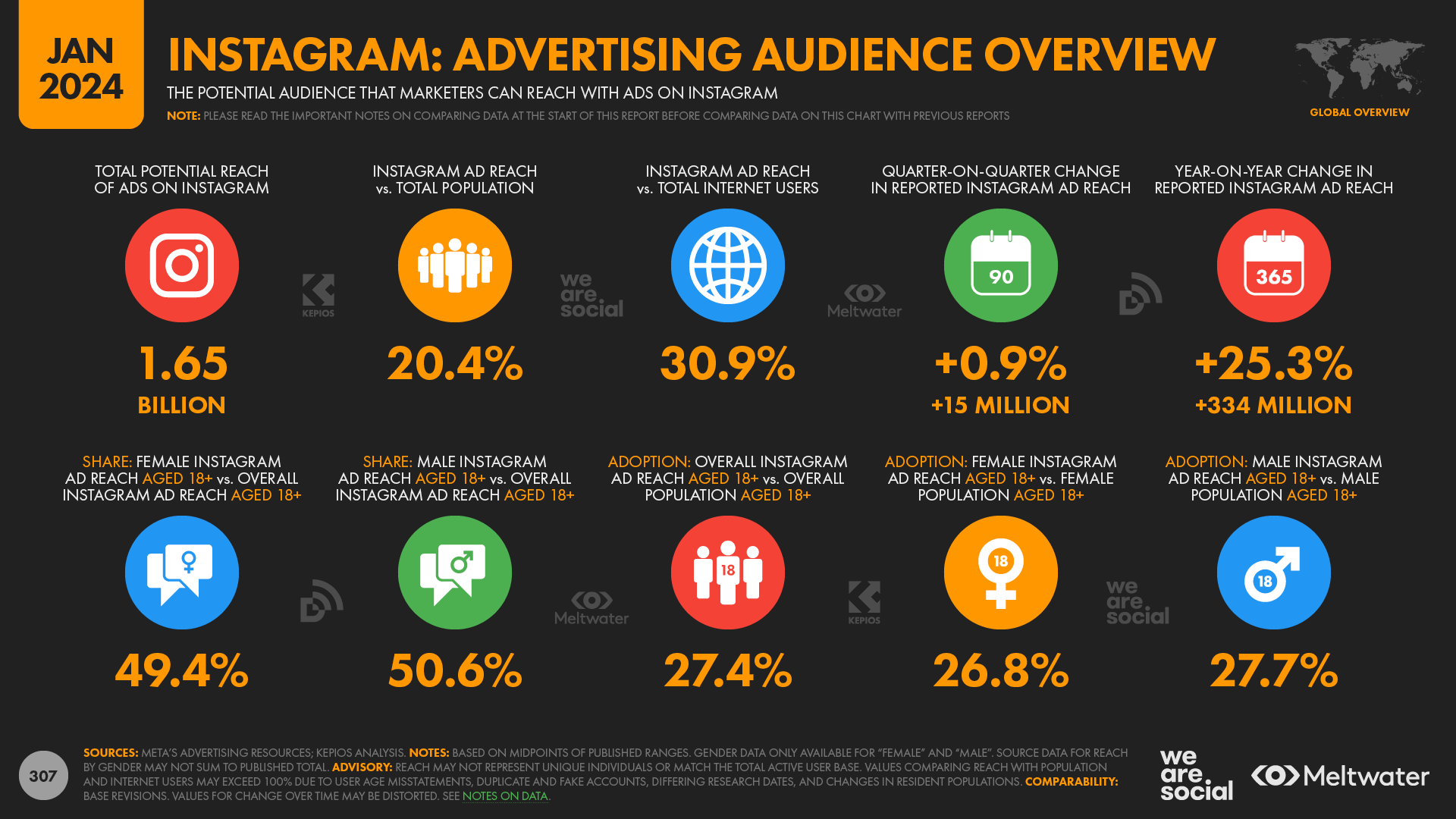 Статистика по рекламной аудитории Instagram*