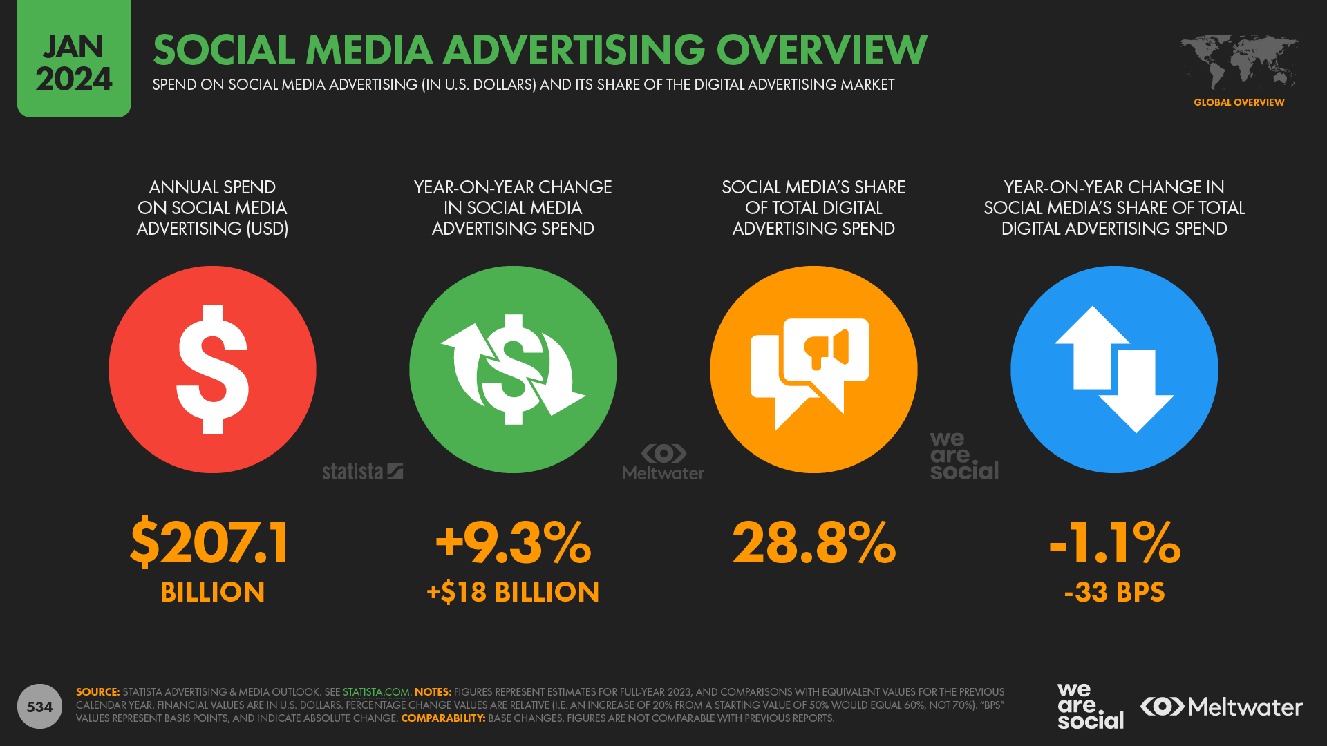 Расходы на рекламу в соцсетях за 2023