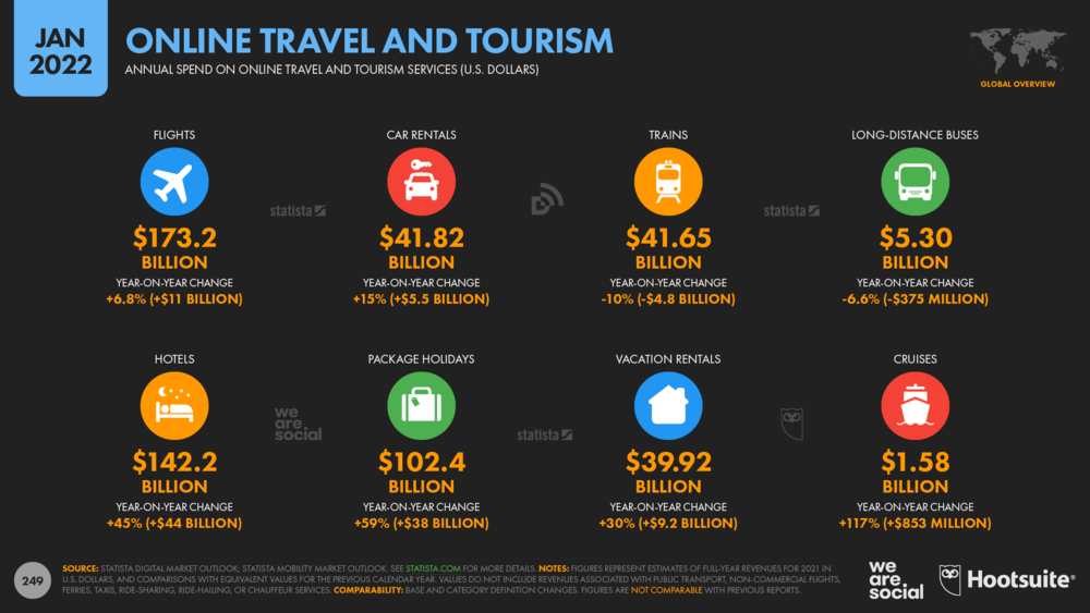 статистика затрат путешественников на оплату услуг онлайн