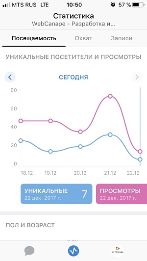 VK Admin iOS статистика