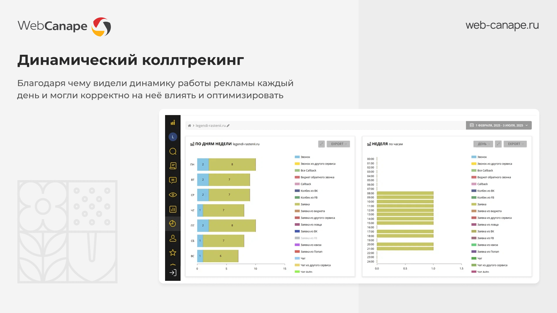 Возможности отчётности динамического коллтрекинга