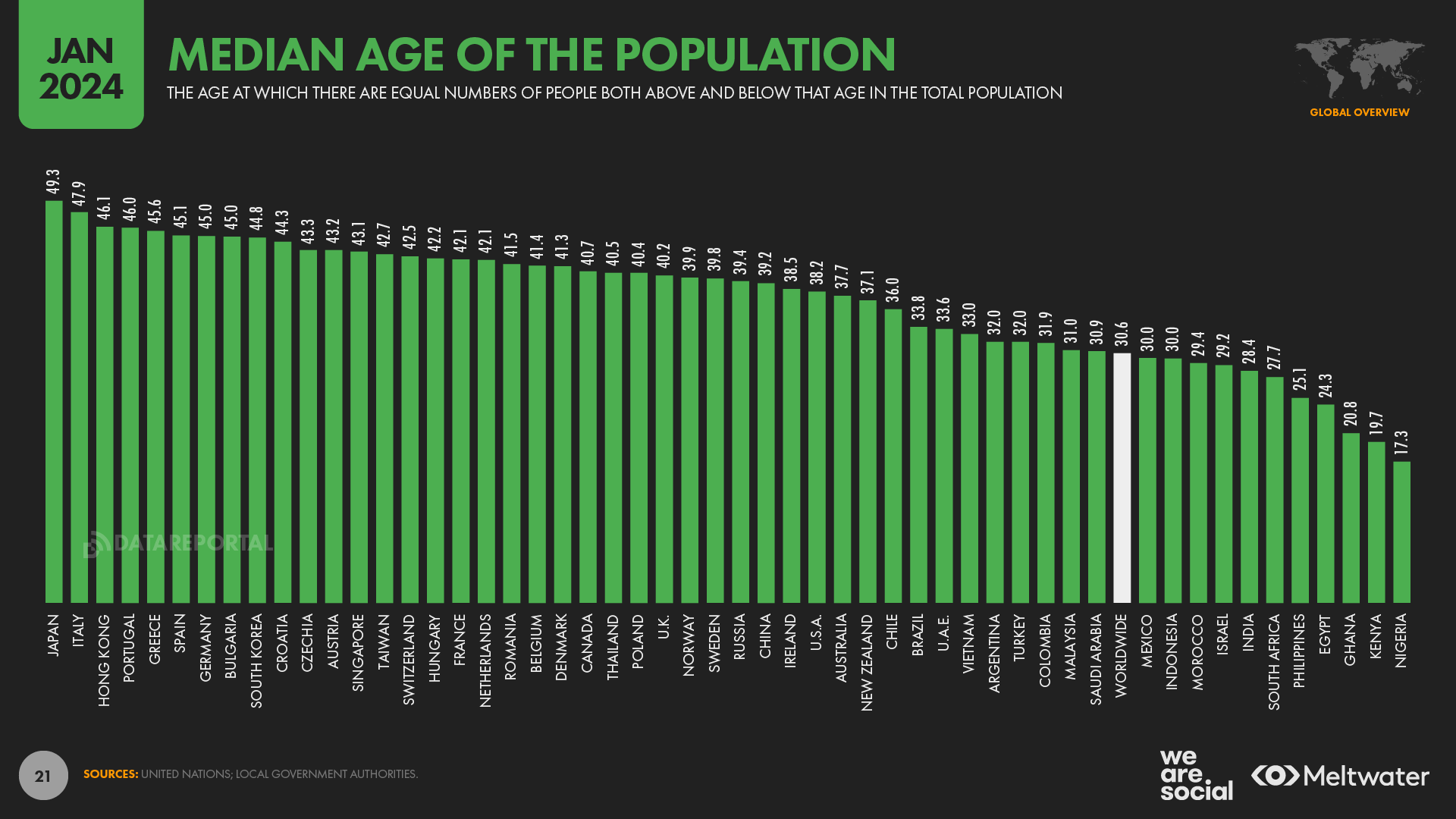 Средний возраст пользователей интернета