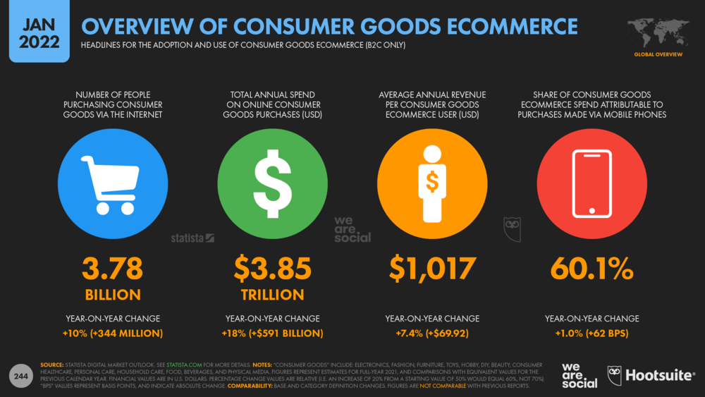 статистика онлайн-покупок потребительских товаров
