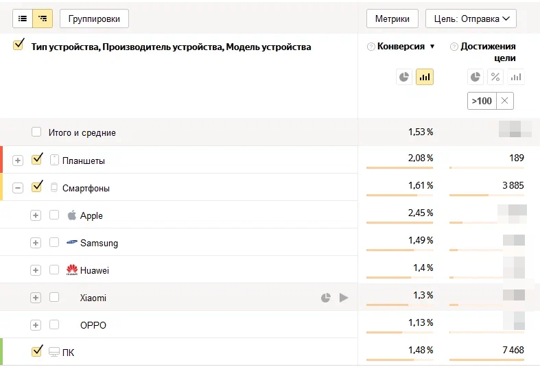 Распределение конверсий в тематике «промышленность»