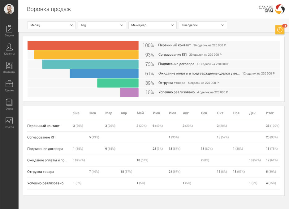 Анализируйте результат работы